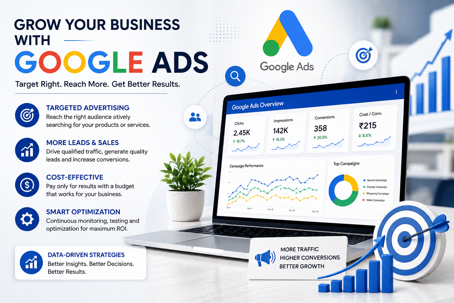 Google Ads Management Services in Rohini, Delhi